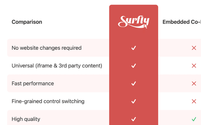 Surfly